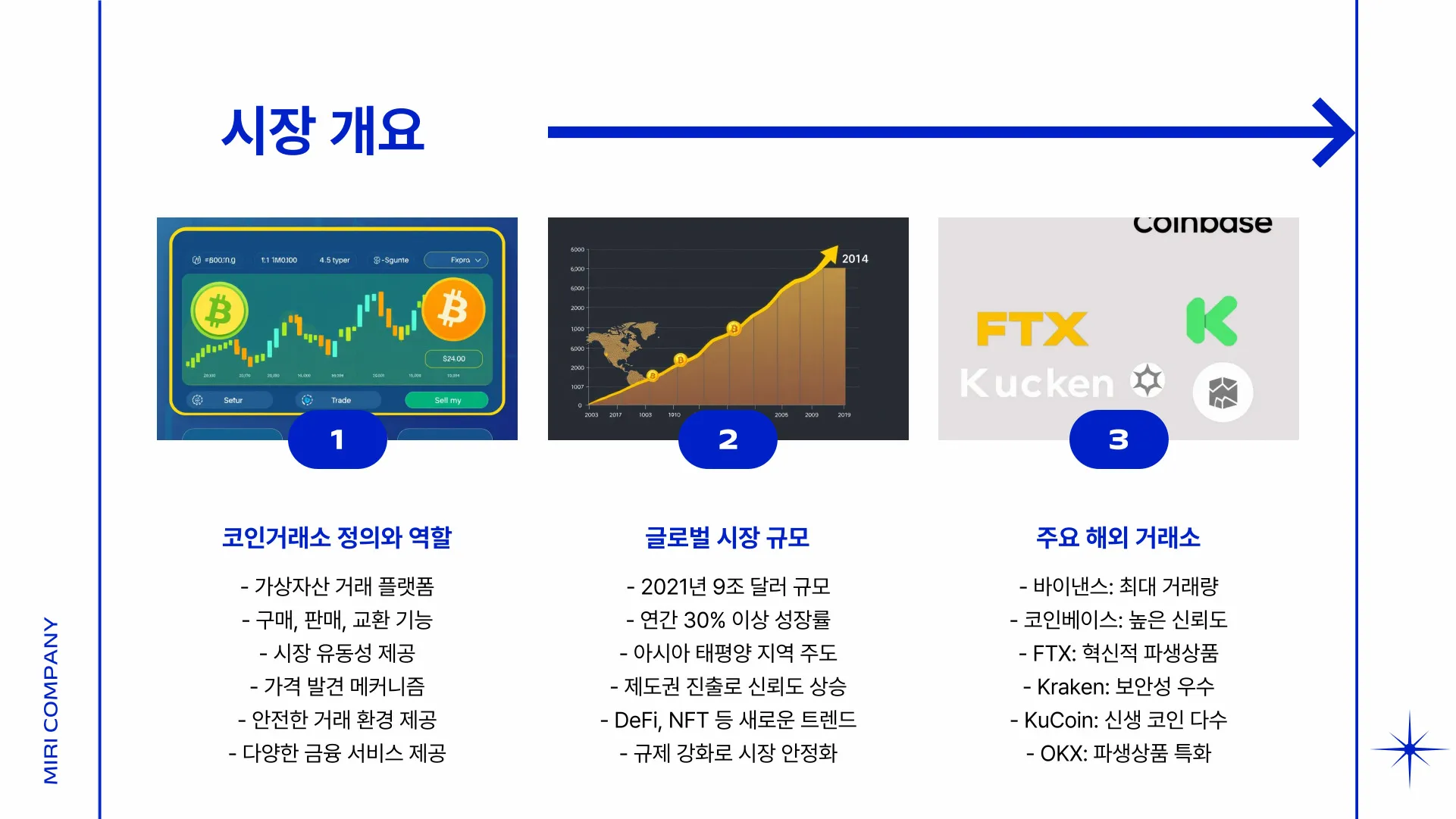 해외 코인거래소 순위 이미지 3