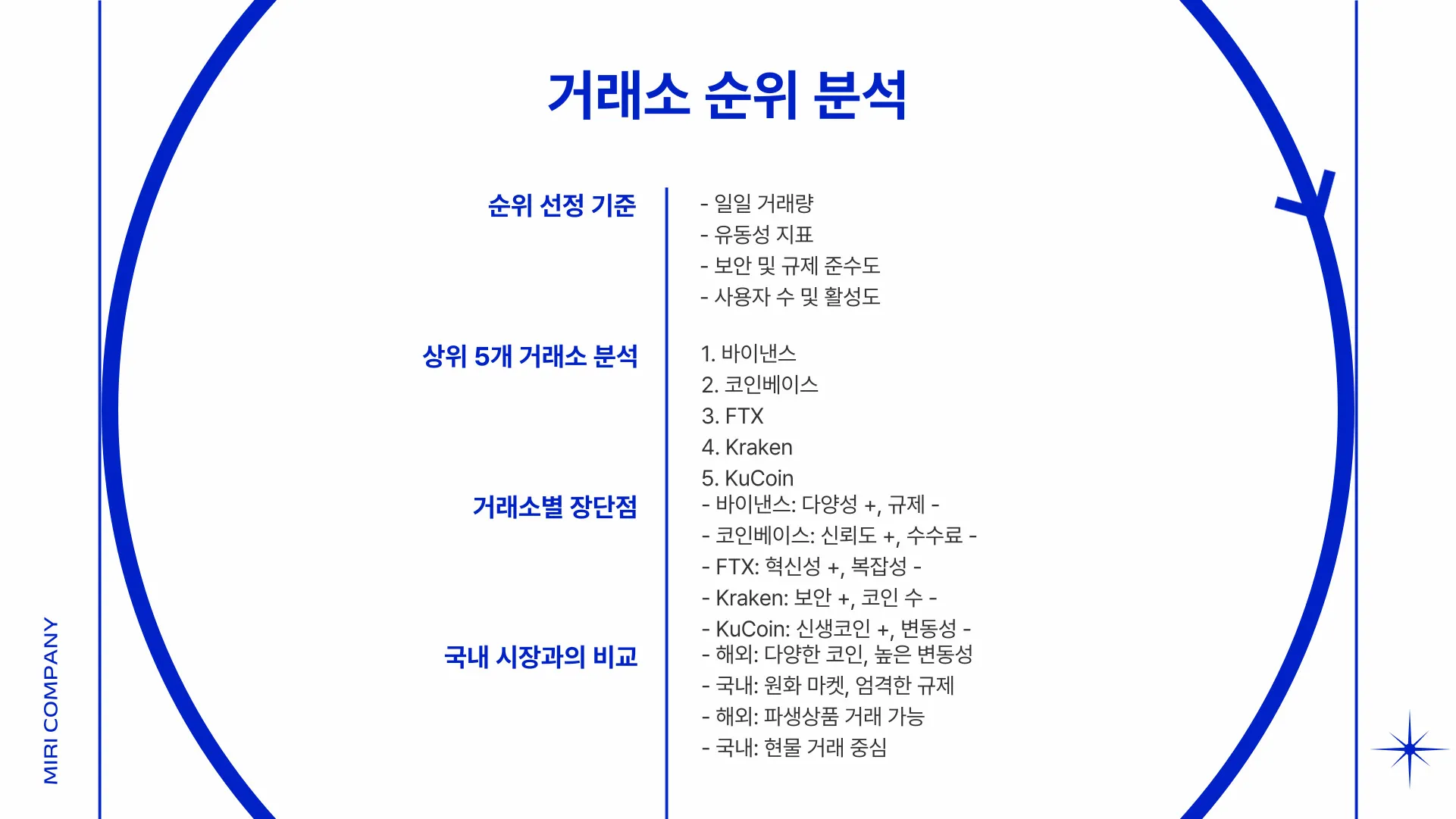 해외 코인거래소 순위 이미지 4