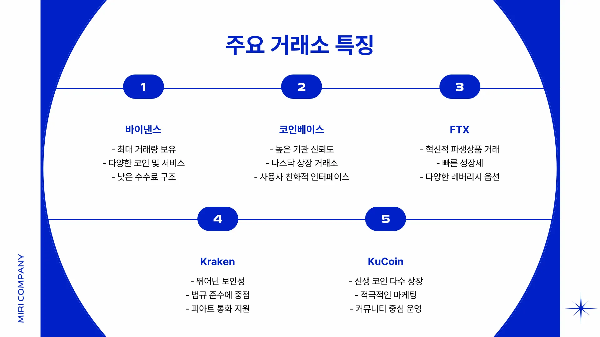 해외 코인거래소 순위 이미지 5