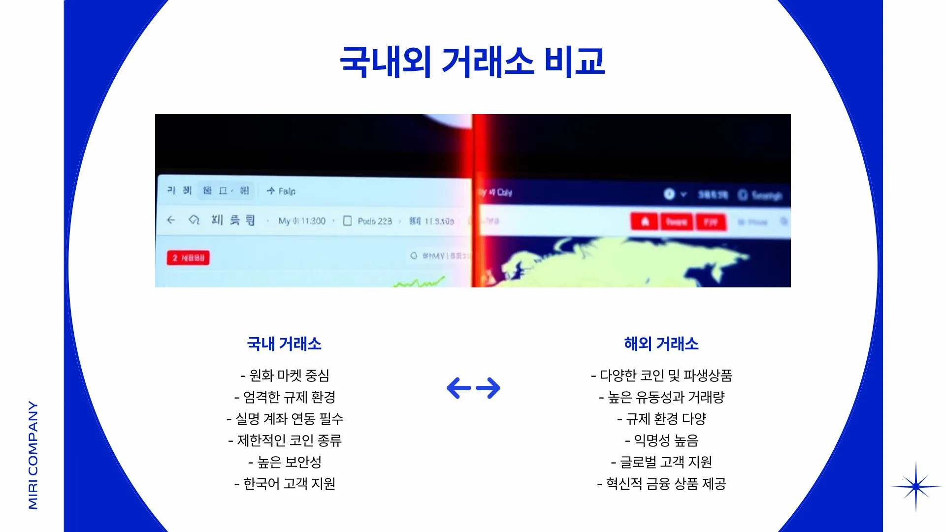 해외 코인거래소 순위 이미지 7