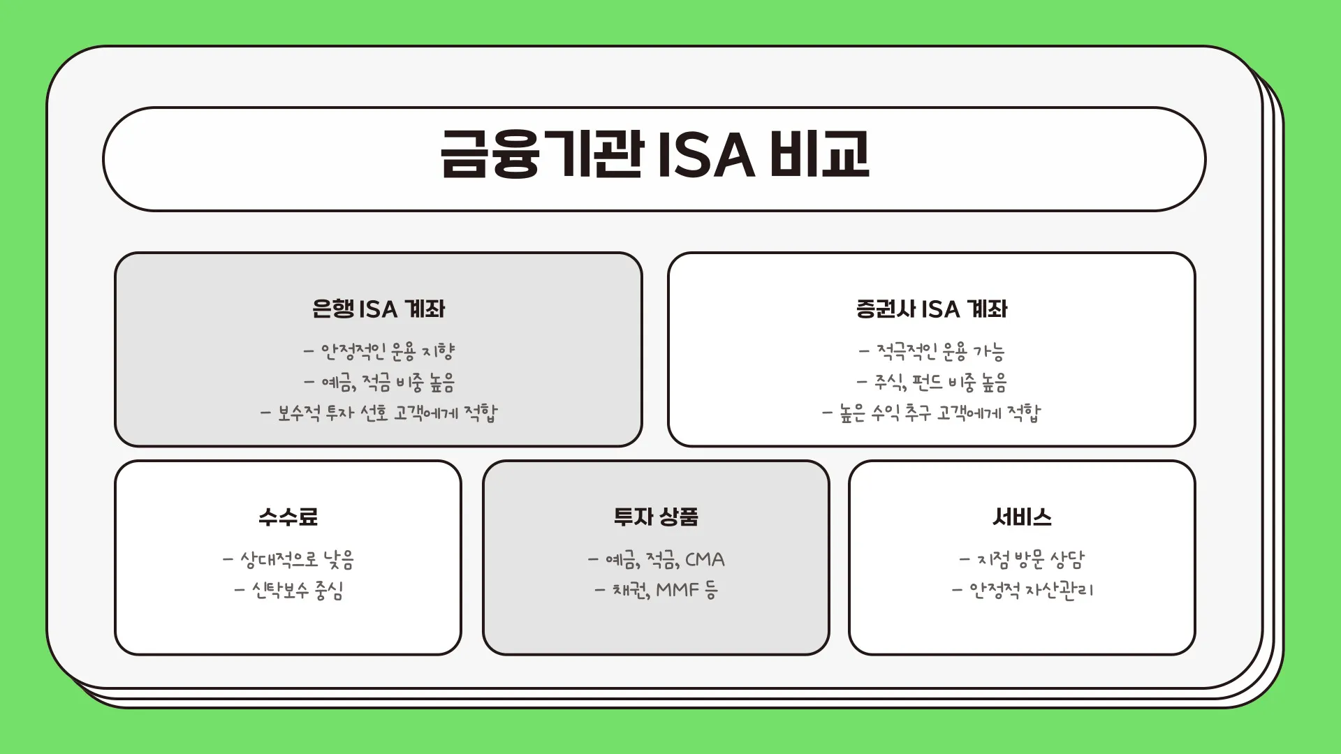 ISA 계좌 만기 이미지 2