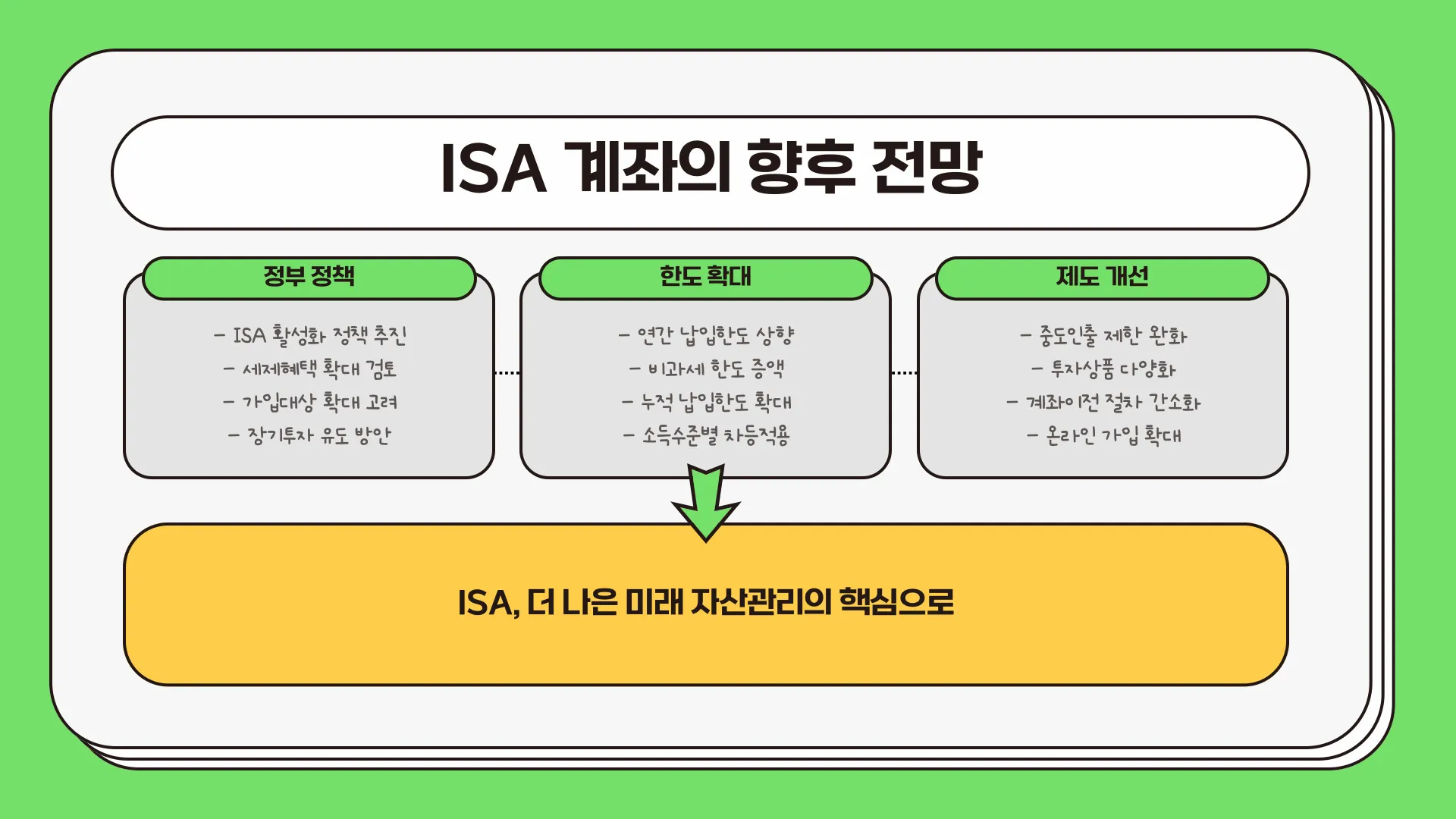 ISA 계좌 만기 이미지 3