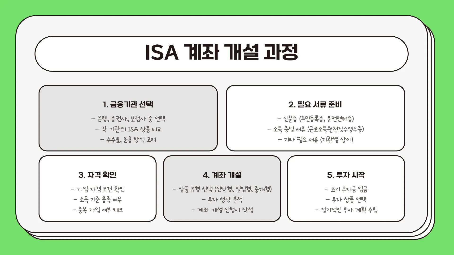 ISA 계좌 만기 이미지 8