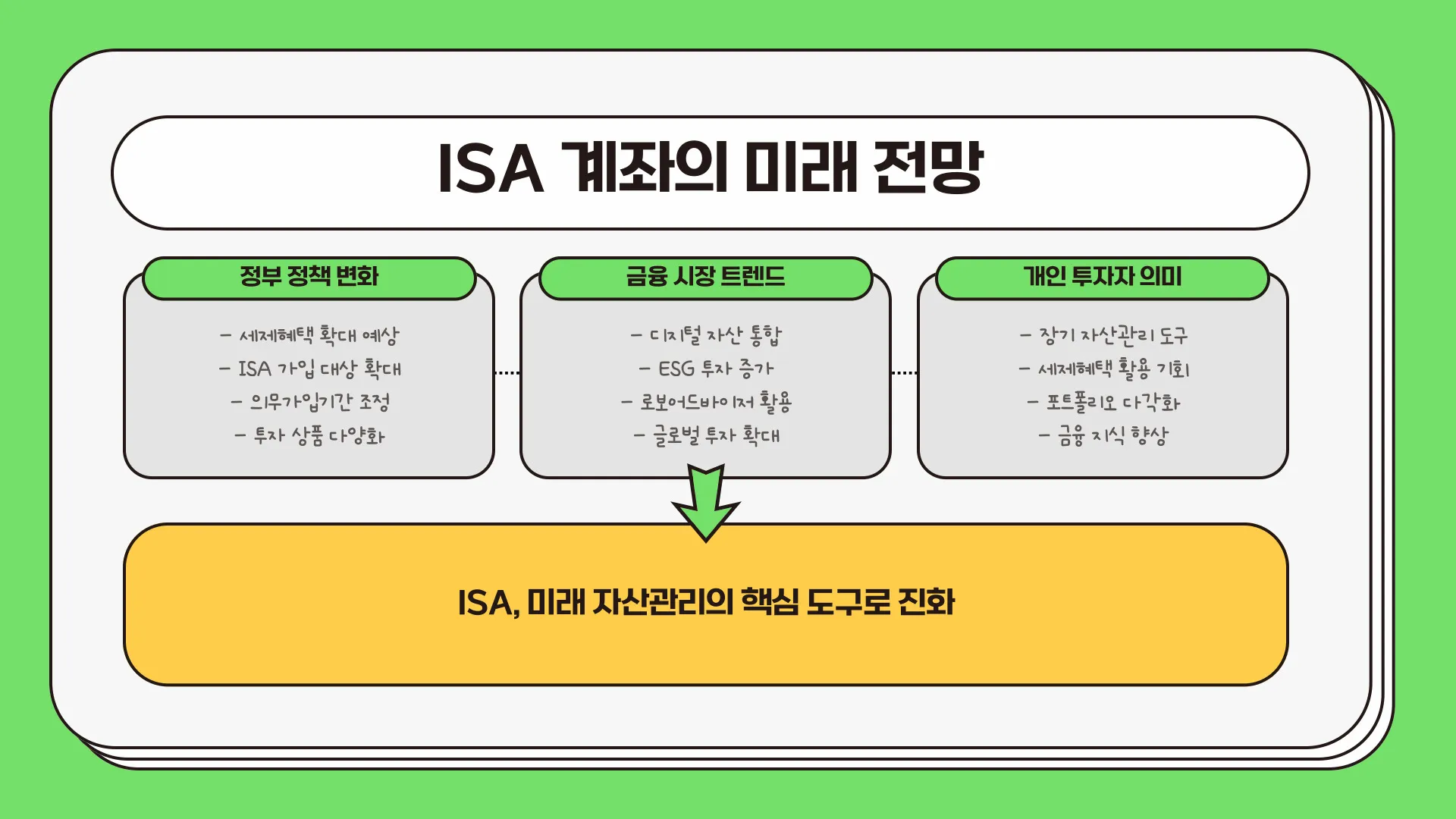 ISA 계좌 만기 이미지 3