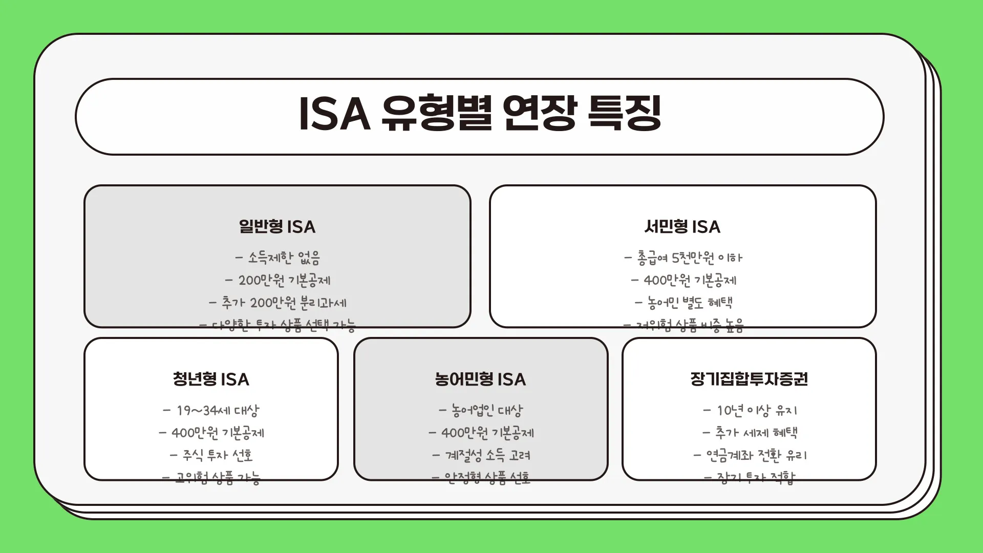 ISA 계좌 만기 이미지 11