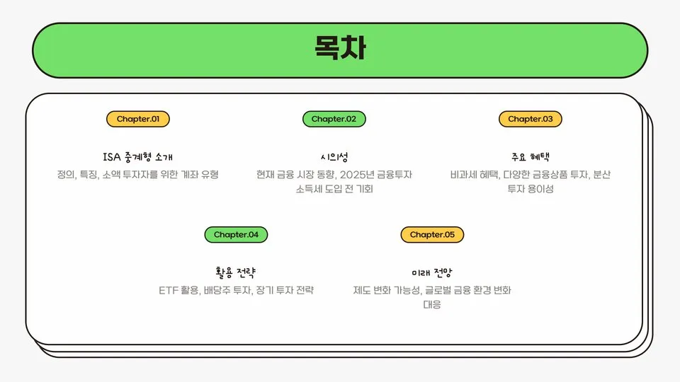 ISA 중계형 소액 이미지 5