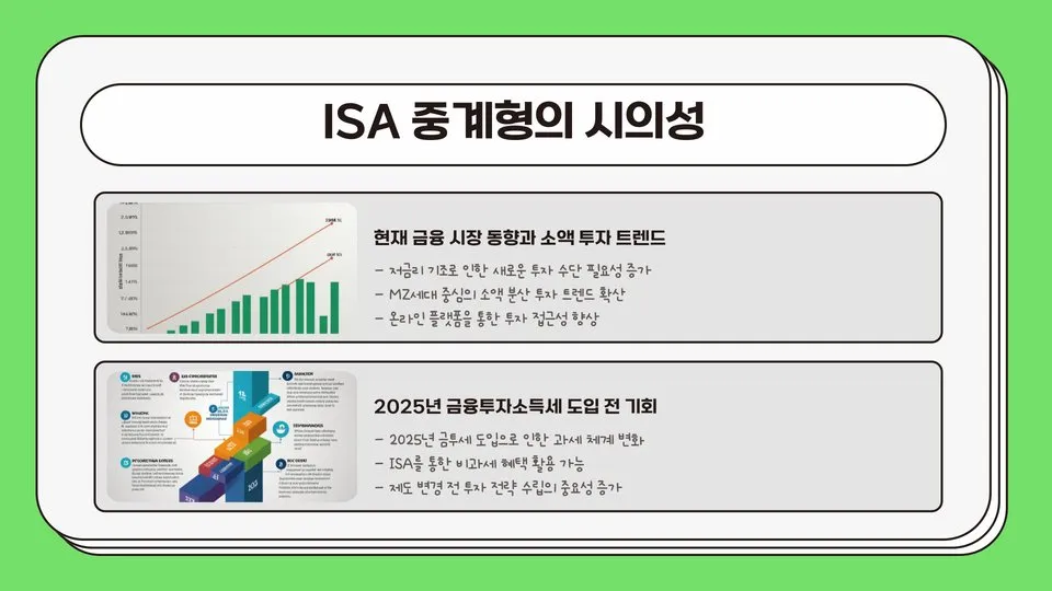 ISA 중계형 소액 이미지 7