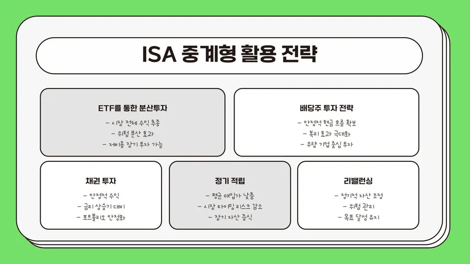 ISA 중계형 소액 이미지 10