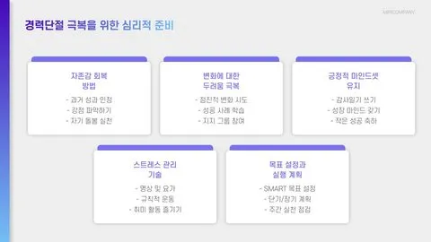 경력단절여성 기준 이미지 10