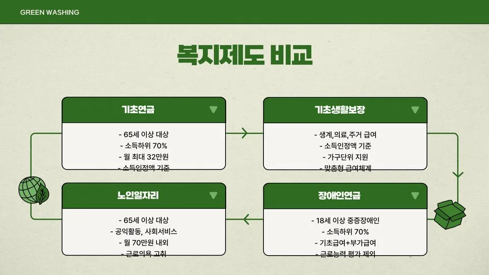 기초연금 수급자격 재산 이미지 12