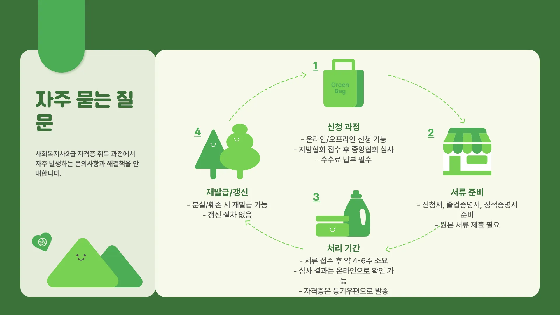 사회복지사2급 자격증 이미지 3