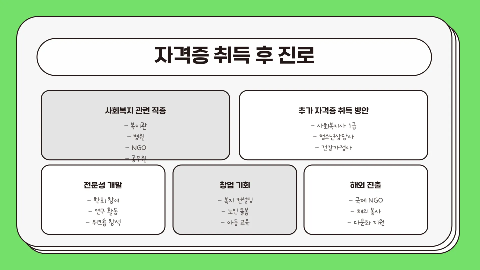 사회복지사2급 자격증 이미지 2