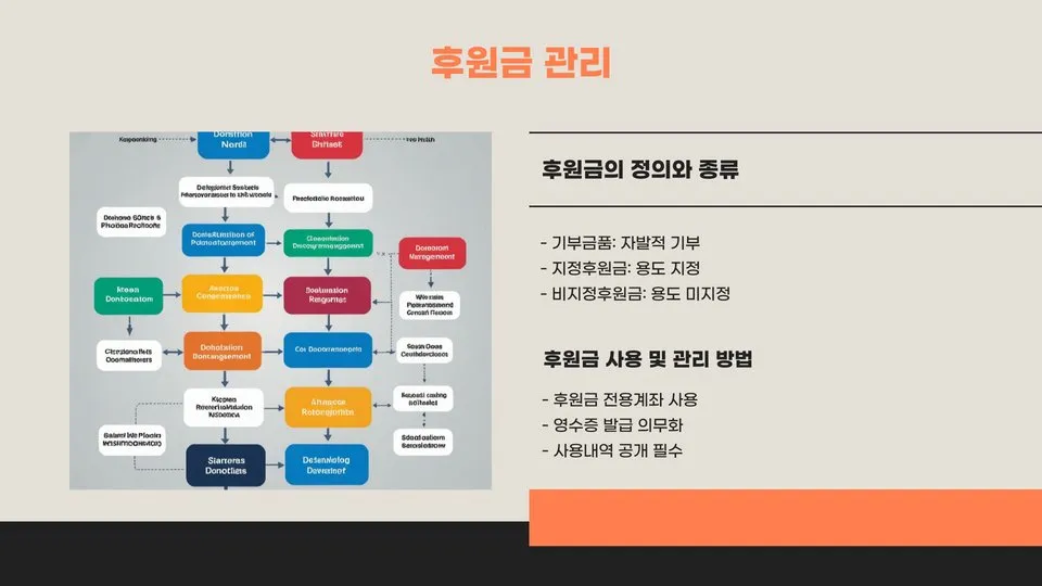 사회복지시설 재무회계규칙 이미지 4