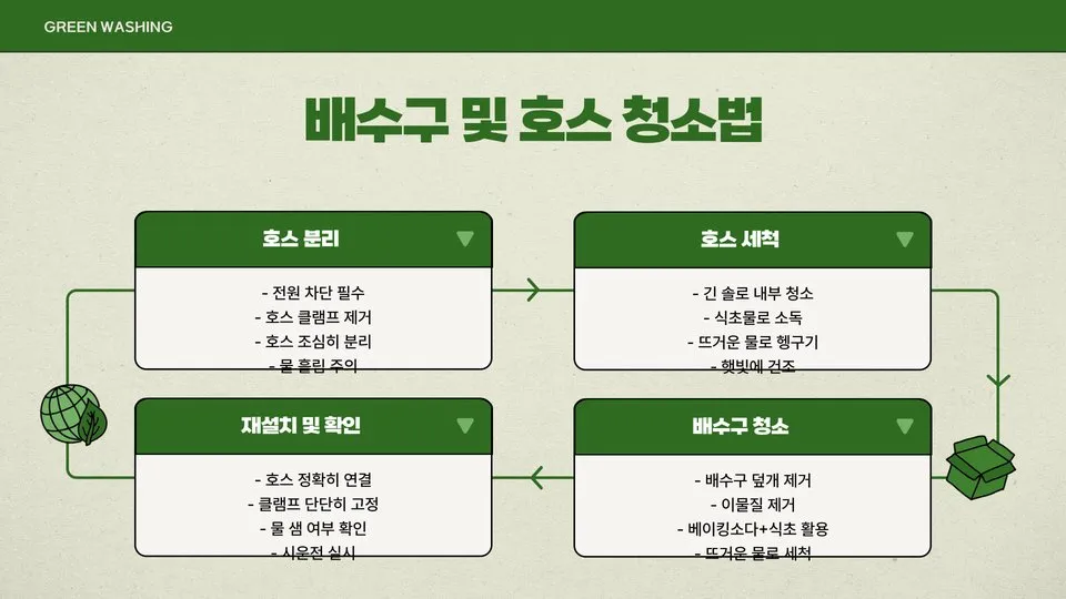 세탁기 청소법 이미지 12