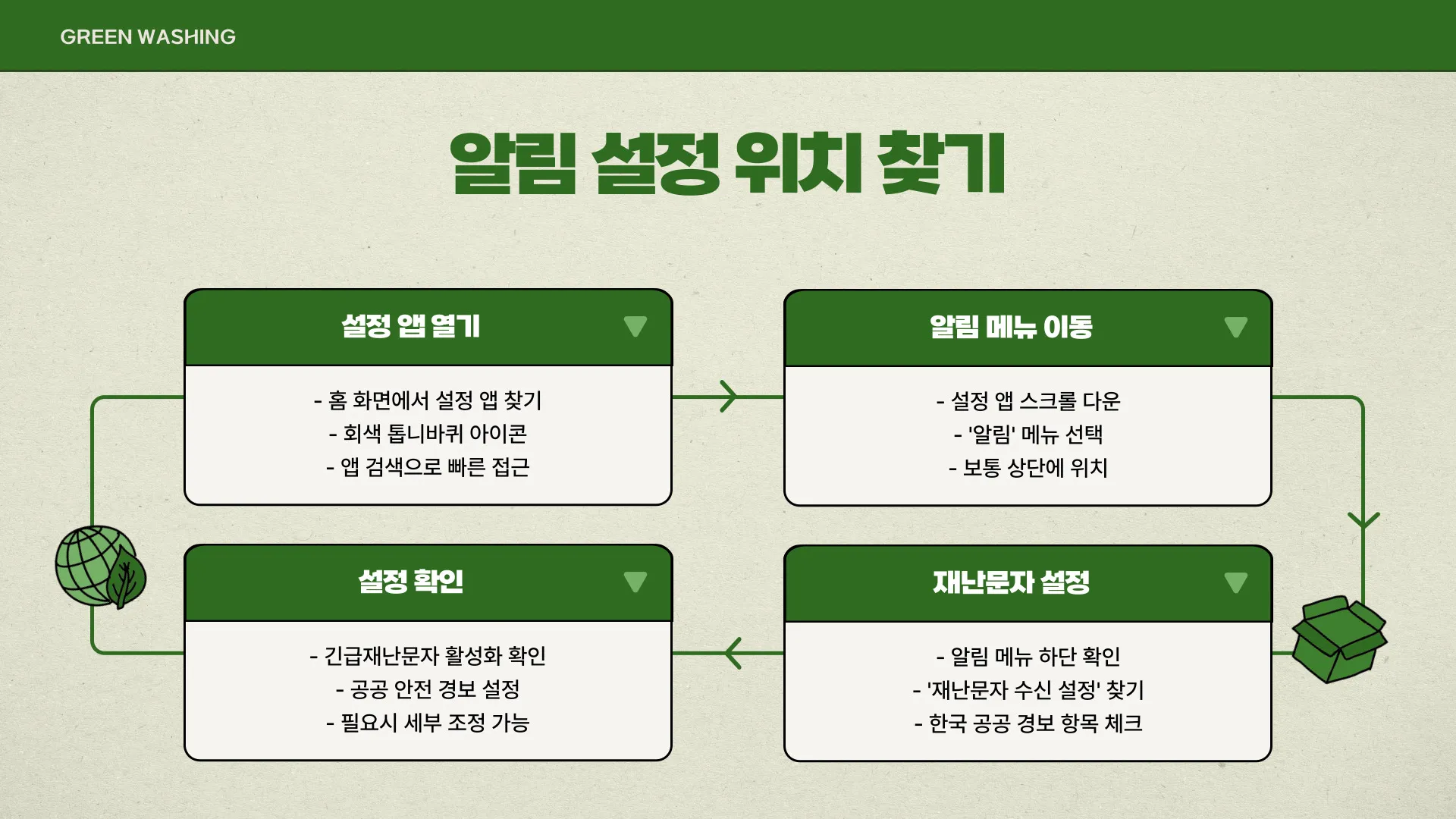 아이폰 재난문자 알림 이미지 7