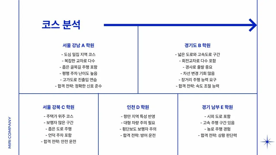 운전면허 이미지 11