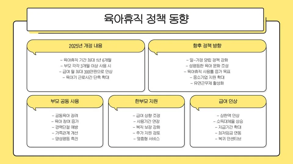 육아휴직 활용 이미지 3