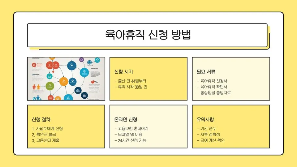 육아휴직 활용 이미지 9