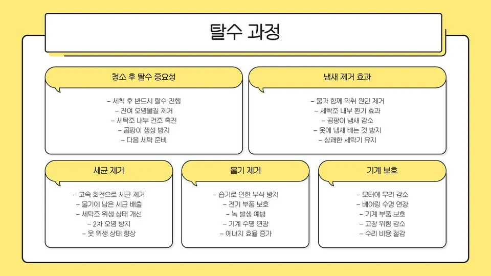 세탁기 청소법 이미지 12