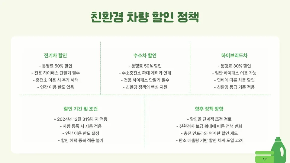 고속도로 통행료 할인 이미지 8